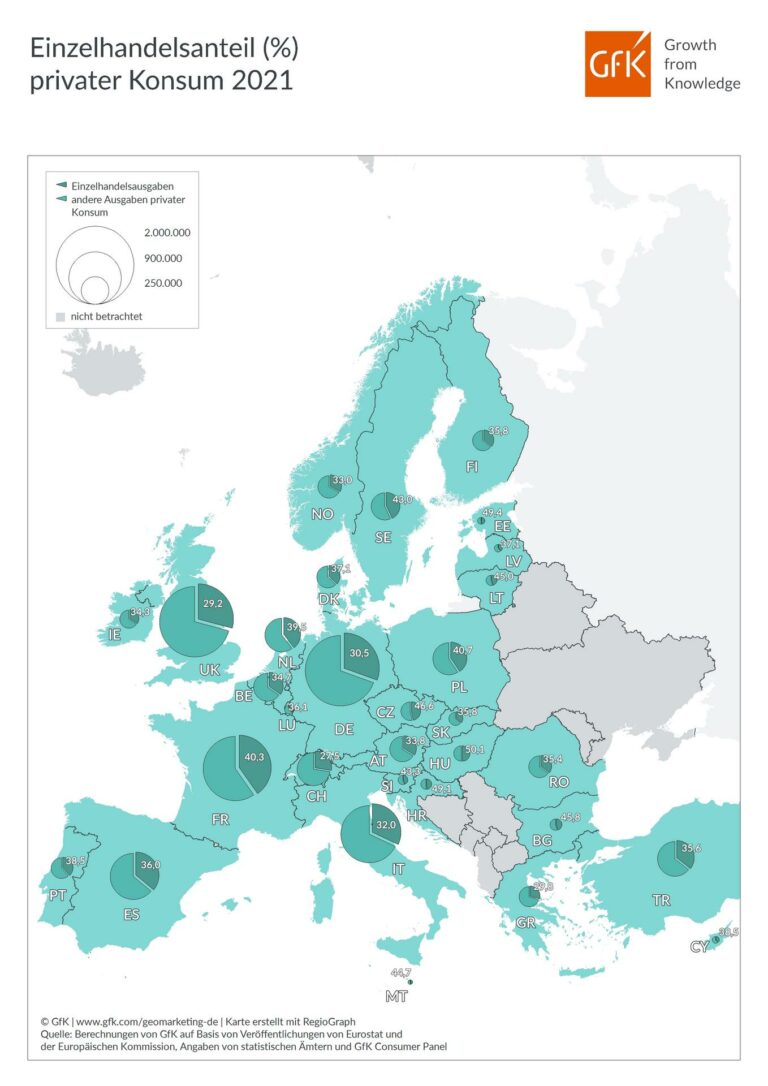 Das Bild des Monats von GfK für Juli: Einzelhandelsanteil des privaten Konsums in 31 europäischen Ländern. (Grafik: GfK)