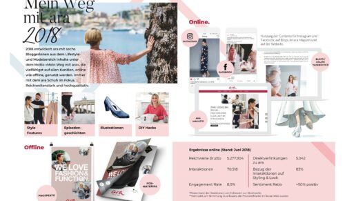 Ara Content-Strategie 2018 (Foto: Ara Shoes)