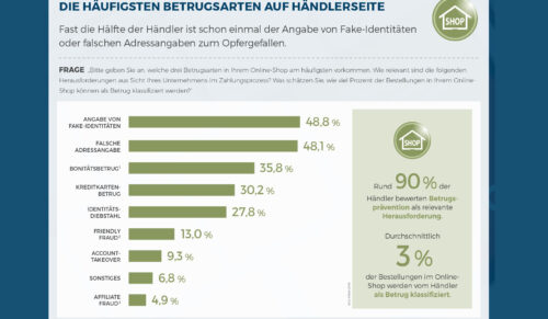 ECC-Payment-Studie Vol. 22 (Foto: ECC Köln)