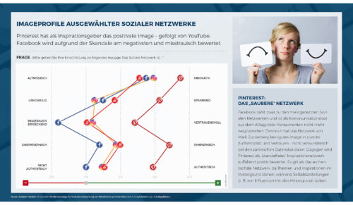 Ergebnisse aus der ECC-Studie ’Social. Smart. Simple – Wie Händler über Social Media, Apps und Delivery-Services die Customer Experience erhöhen‘. (Grafik: ECC Köln)