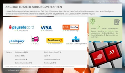 Grafik: ECC