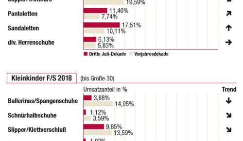 Erix-Auswertung 3. Juli Dekade 2018 (Grafik: Redaktion)