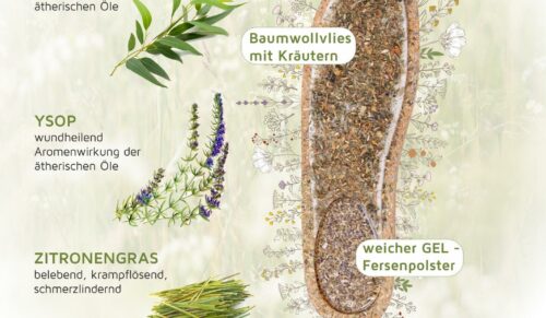 Lebensmittelechte Kräuter sollen beim Tragen der Schuhe eine lindernde Wirkung haben. (Foto: Hickersberger)