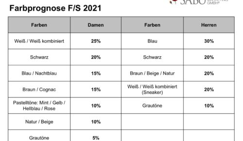 SABU-Farbprognose F/S 2021