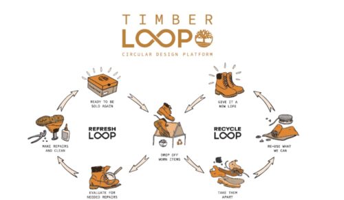 Das Konzept von Timberloop (Grafik: Timberland)