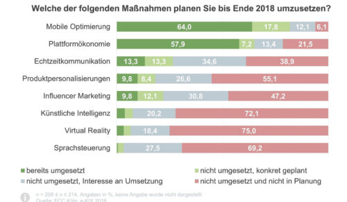 Welche Trends für kleinere Onlinehändler 2018 im Fokus stehen (Foto: ECC Köln)