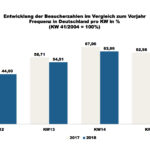 ShopperTrak - 15. Kalenderwoche 2018