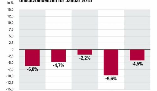 schuhkurier,markt,2015