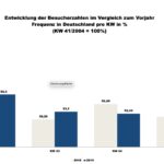 ShopperTrak - 25. Kalenderwoche 2019 (Grafik: Redaktion)