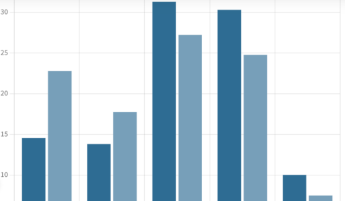 Erix-Warengruppenranking, 3. Septemberdekade (Quelle: Erix-Marktdatenbank)