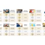 Die Branchensieger des ’Deutschen Onlinehandel-Award – Customers Choice 2018‘ (Foto: ECC Köln)
