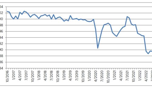 So hat sich die Verbraucherstimmung in den vergangenen Jahren entwickelt. (Grafik: HDE)