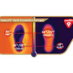Primaloft Gold Insulation Aerogel (Foto: Primaloft)