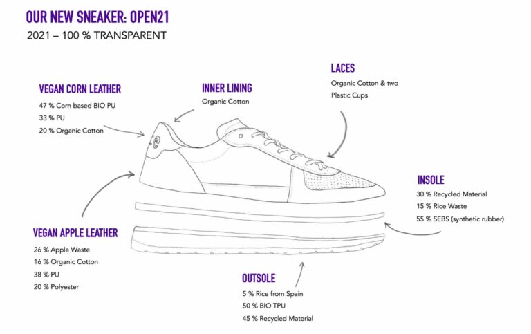 Aus diesen Material soll der Sneaker bestehen. (Foto: Rice)