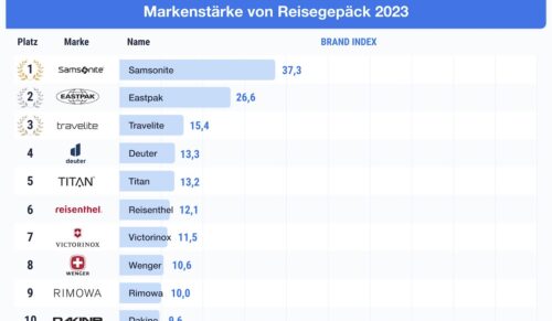Quelle: www.splendid-research.com