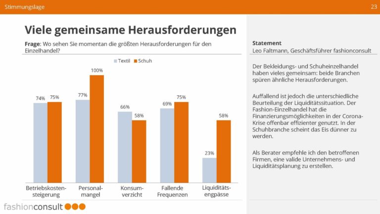 Die Herausforderungen im Einzelhandel. (Foto: Fashionconsult)