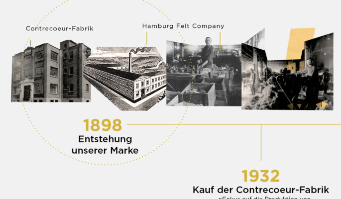 Die Geschichte von Kamik reicht bis ins 19. Jahrhundert zurück. (Grafik: Kamik)