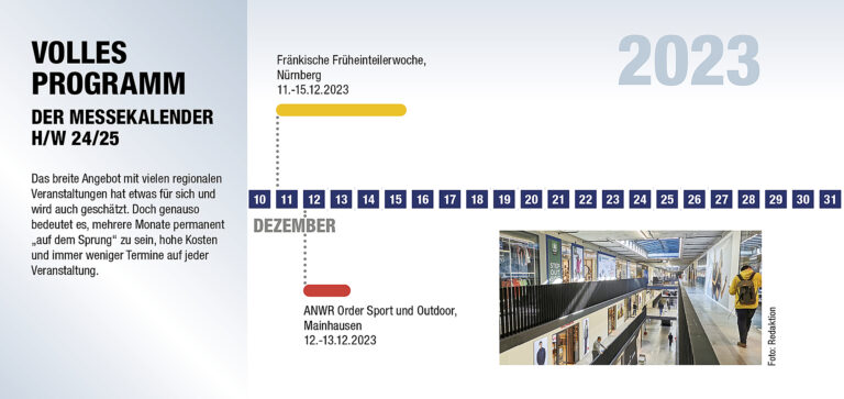 Der Messekalender der Orderrunde H/W 2024. (Quelle: Eigene Recherchen)