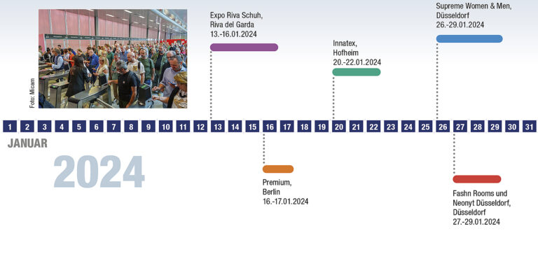 Der Messekalender der Orderrunde H/W 2024. (Quelle: Eigene Recherchen)