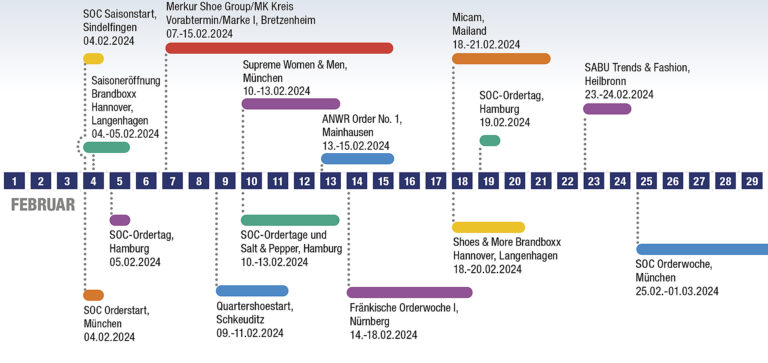 Der Messekalender der Orderrunde H/W 2024. (Quelle: Eigene Recherchen)