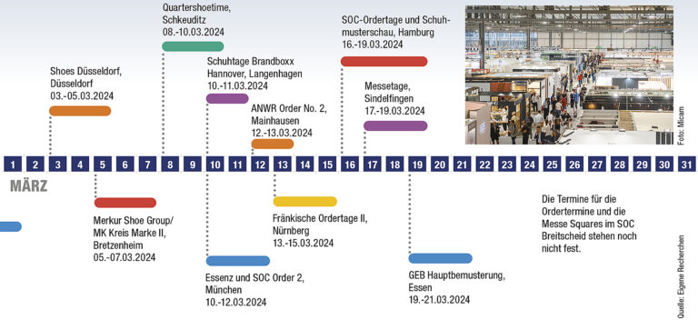 Der Messekalender der Orderrunde H/W 2024. (Quelle: Eigene Recherchen)