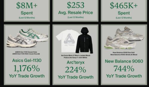 Die Highlights des Jahres bei Stockx. (Foto: Stockx)