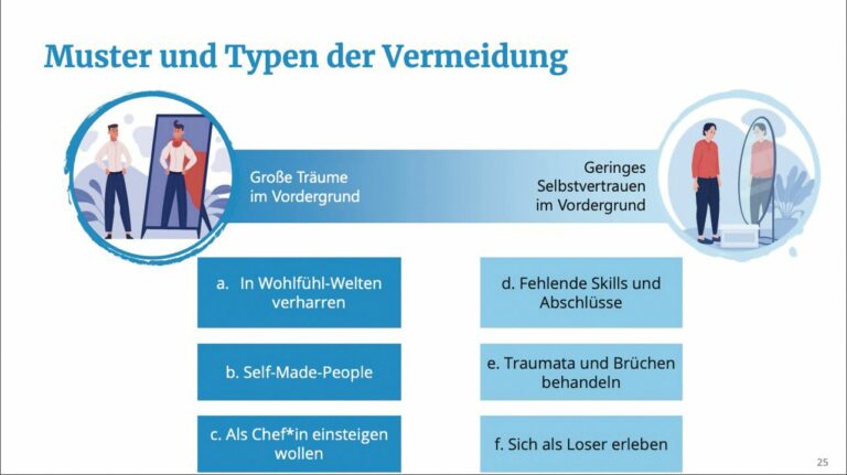 Dass sich junge Menschen nicht gut im Arbeitsleben einfinden können, kann entweder an übersteigertem oder fehlendem Selbstbewusstsein liegen. (Foto: Rheingold Institut)