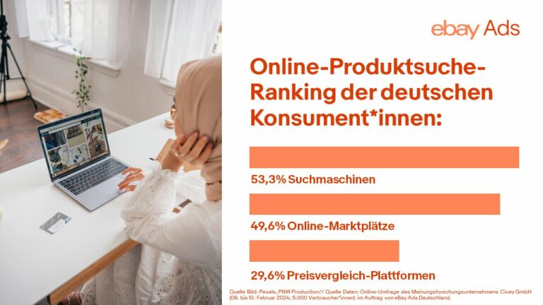 Ebay Ads hat festgestellt, wo die Deutschen vorwiegend nach Online-Artikeln suchen. (Grafik: Ebay Ads)