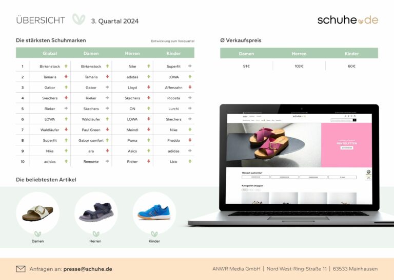 Das sind die beliebtesten Marken bei Schuhe.de. (Foto: Schuhe.de)