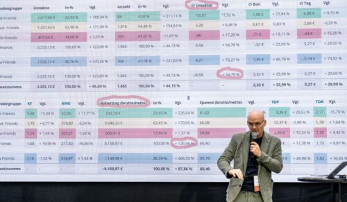 Andreas Unger: „Nachhaltig Umsatz und Ertrag generieren“ (Foto: Hutter & Unger)