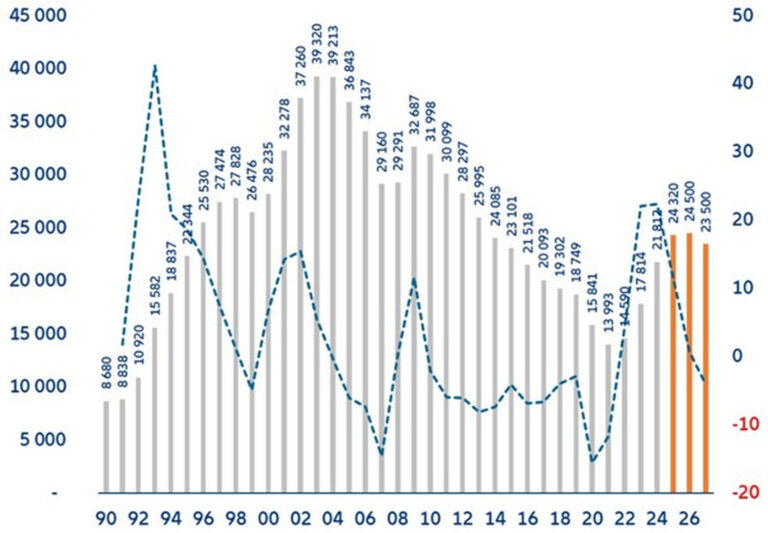 Grafik: Allianz Trade