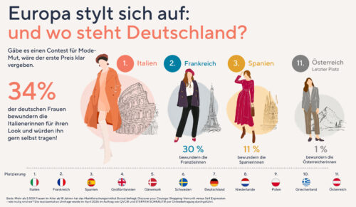 Studie zum Modemut von Frauen in Deutschland. (Grafik: QVC)