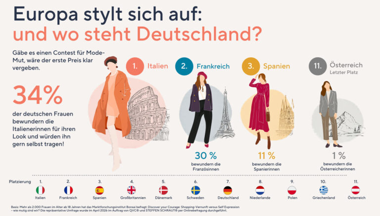 Studie zum Modemut von Frauen in Deutschland. (Grafik: QVC)