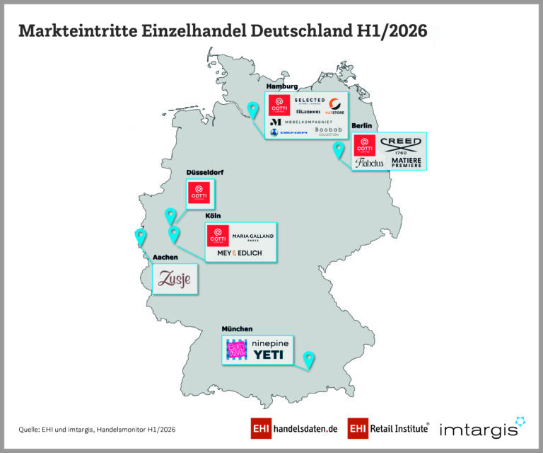Neuzugänge in der deutschen Handelslandschaft (Grafik: EHI)